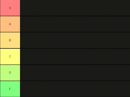 tierlist